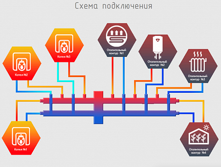 Гидрострелка Север-BKМ4